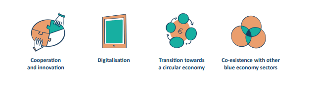 To strengthen fisheries ecosystems, the project addresses four key challenges